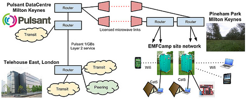 Network Map