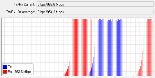 Speed test showing 1Gbps