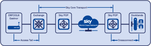 Network diagram